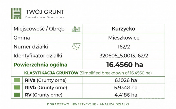 Działka Sprzedaż Kostrzyn Nad Odrą 2